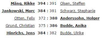 Ergebnis Bundesliga 1